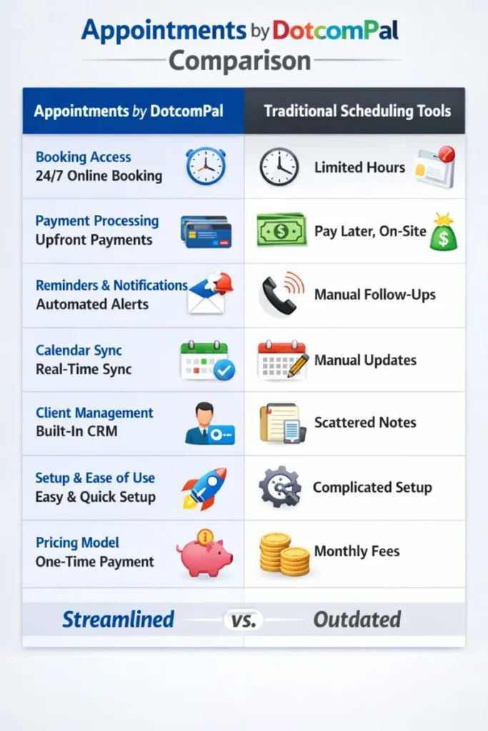Comparison Table Appointments by DotcomPal