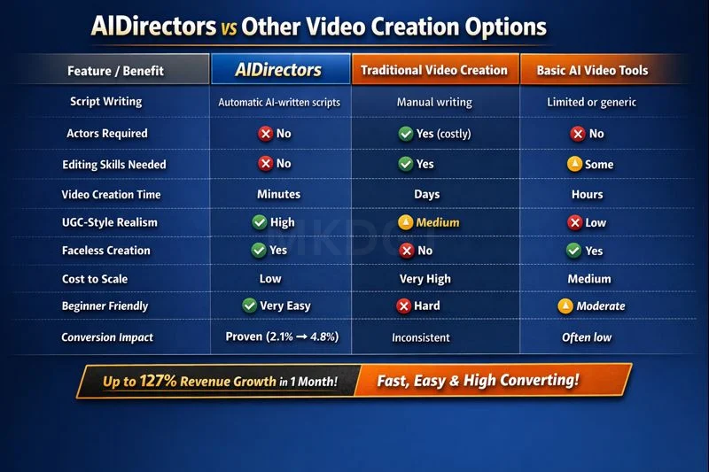 Comparison Table AIDirectors