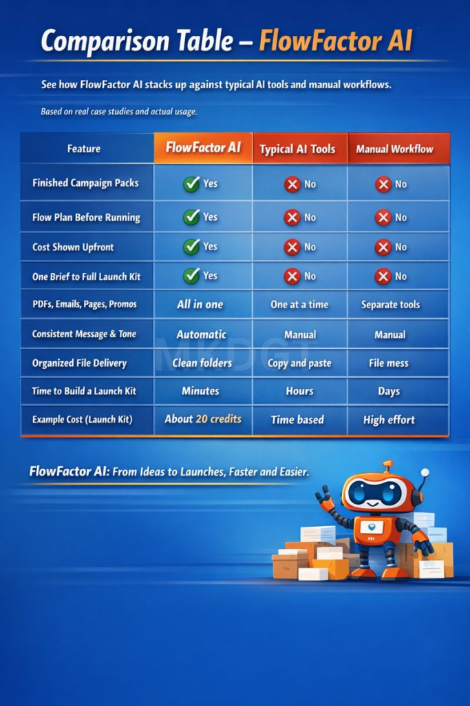 Comparison Table FlowFactor AI