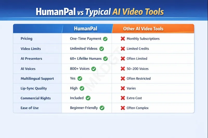 Comparison Table HumanPal