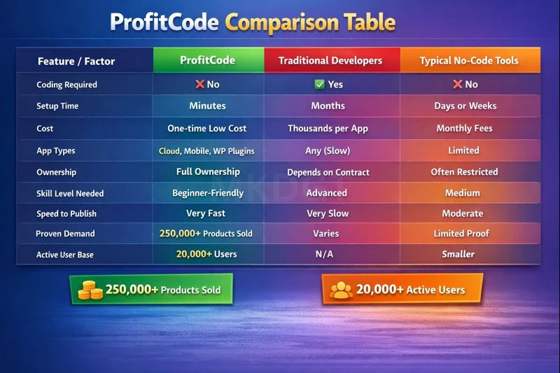 Comparison Table ProfitCode