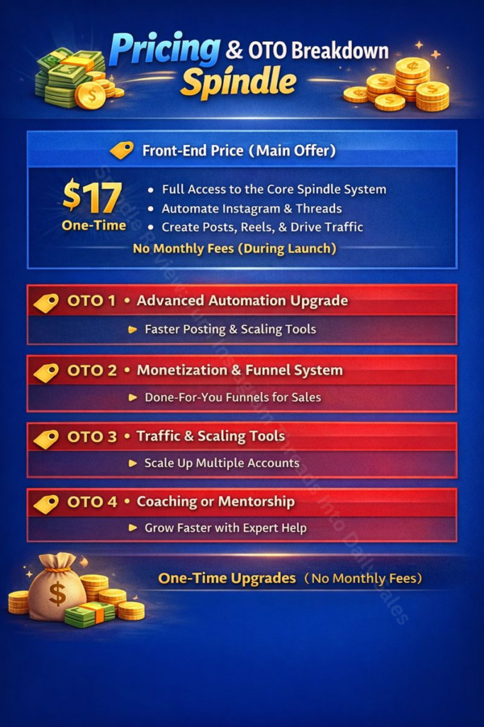 Pricing & OTO Breakdown Spindle