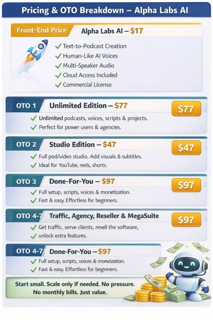 Pricing & oto breakdown Alpha Labs AI