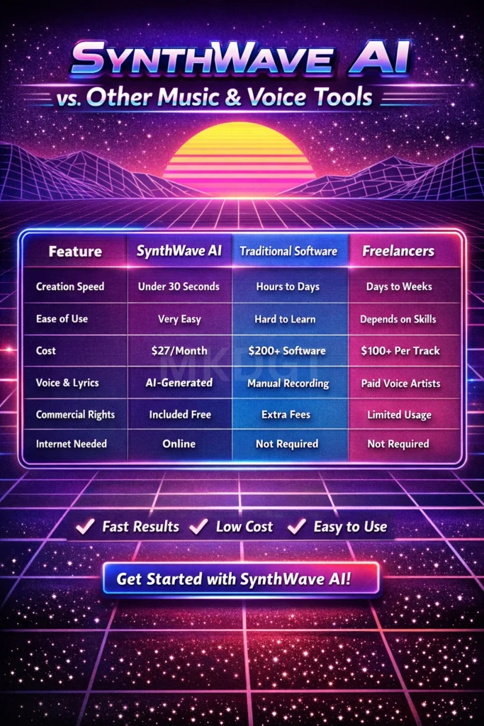 Comparison Table SynthWave AI