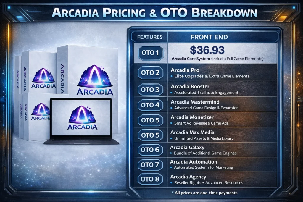 Pricing & Oto Breakdown Arcadia