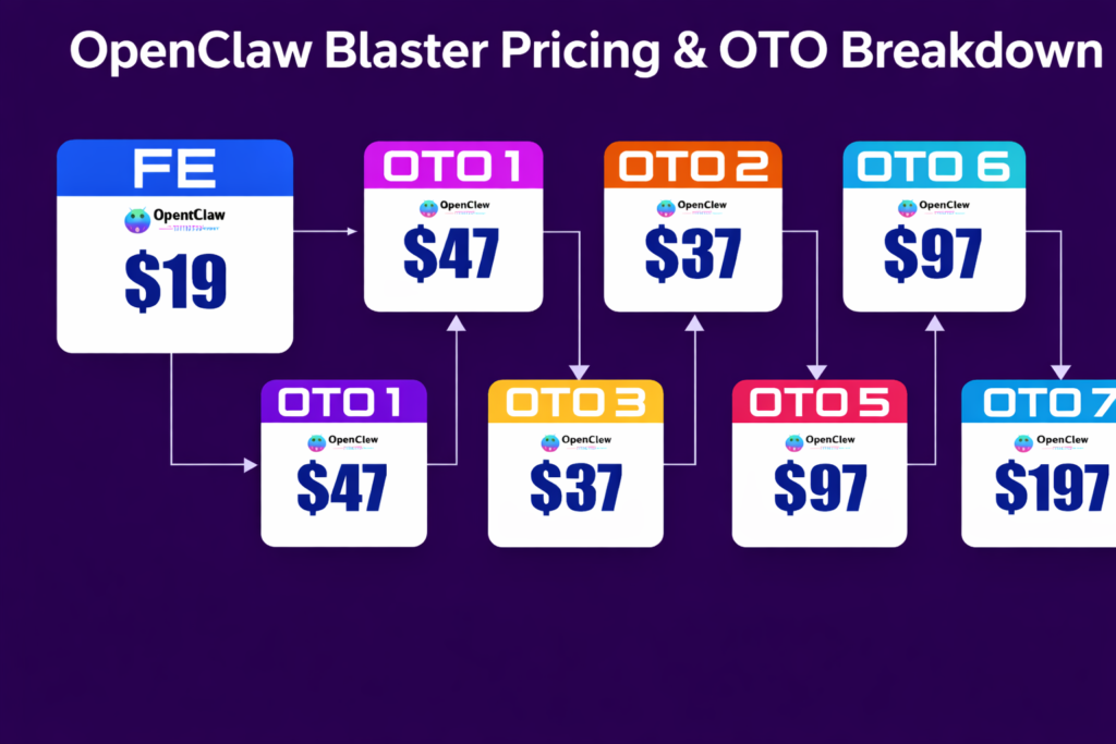 Pricing & Oto Breakdown OpenClaw Blatser