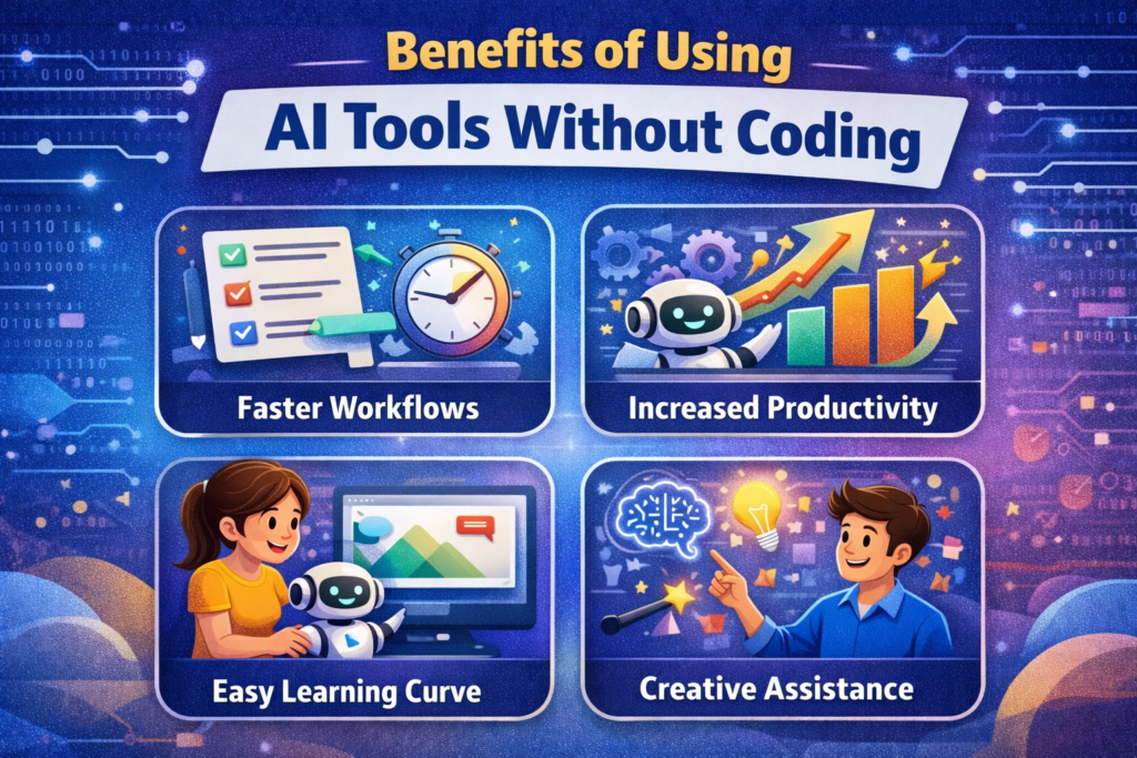 AI Tools Beginners Can Use Without Coding ChatGPT interface
